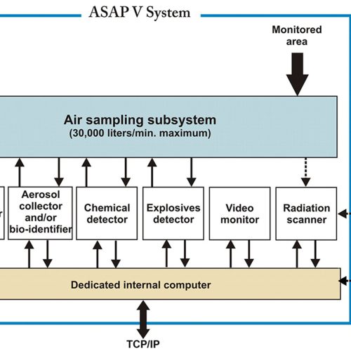 ASAP V-Standard-Schematic-071213